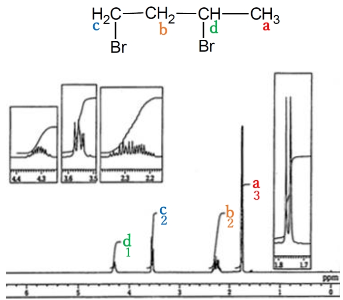 NMR 一般にシグナルの面積強度はプロトンの数に比例する 82回問40a